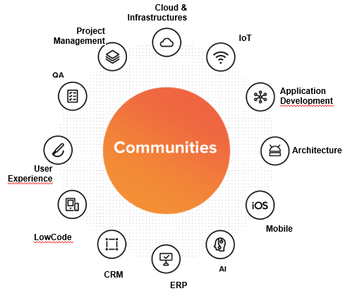 community